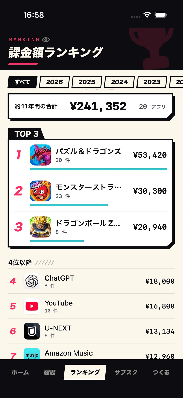 課金の軌跡のランキング画面（サンプルデータ）